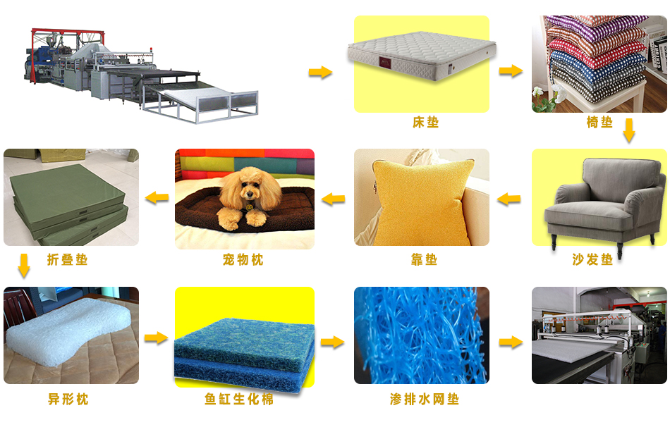 高分子床垫应用.jpg